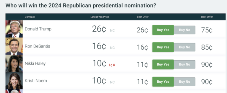 Don’t Trust Polls? Bet Against Them.